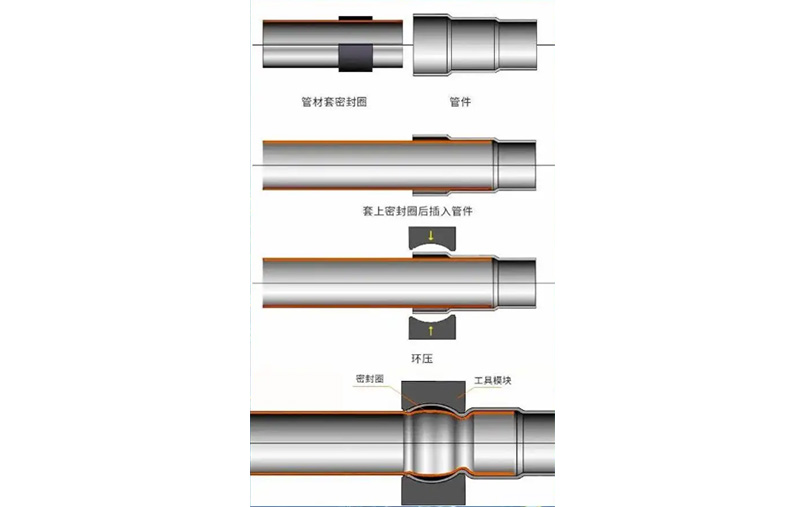 环压连接安装技术规范